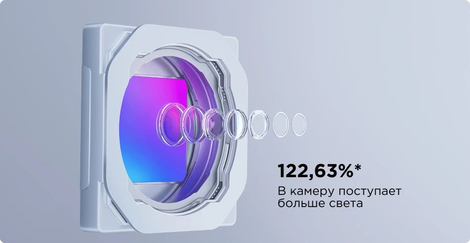 Xiaomi 13 Lite 13 12 5