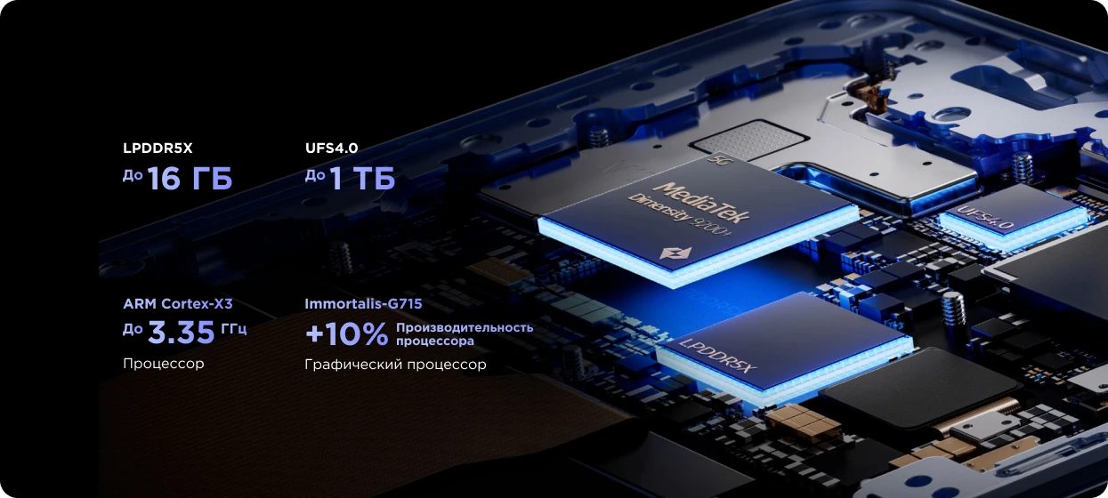 Xiaomi 13T Pro 15 23 1